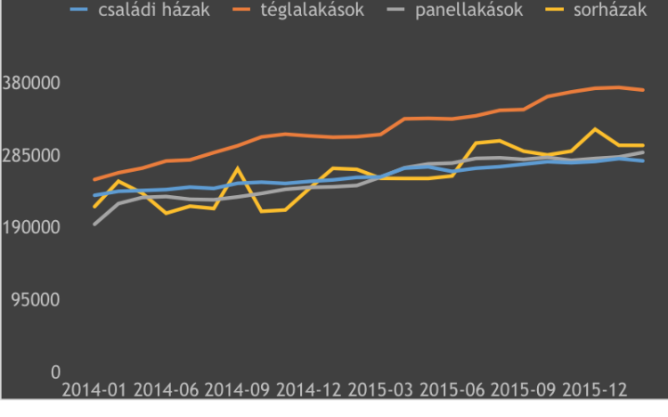 Családi házat vagy lakást vegyünk Sopronban CSOK támogatásból?