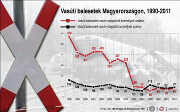 Vonat gázolt el egy fiatalembert Sopronnál