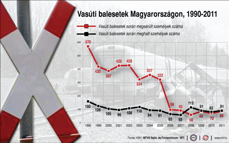 Vonat gázolt el egy fiatalembert Sopronnál